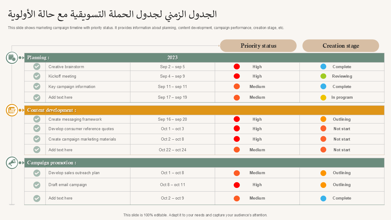 الجدول الزمني لجدول الحملة التسويقية مع حالة الأولوية