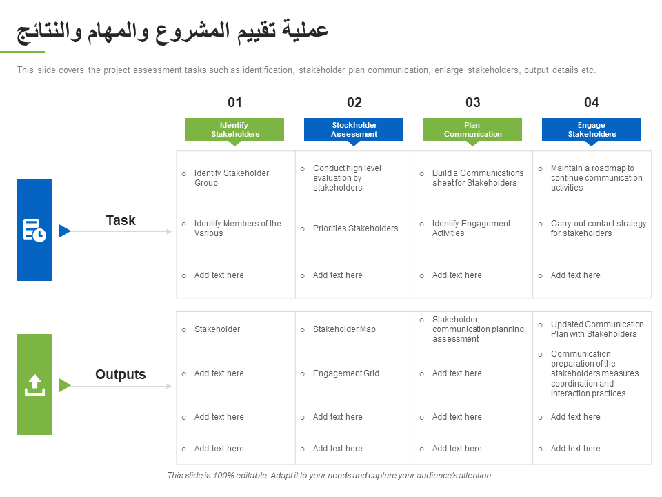 عملية تقييم المشروع والمهام والنتائج عملية تقييم المشروع والمهام والنتائج