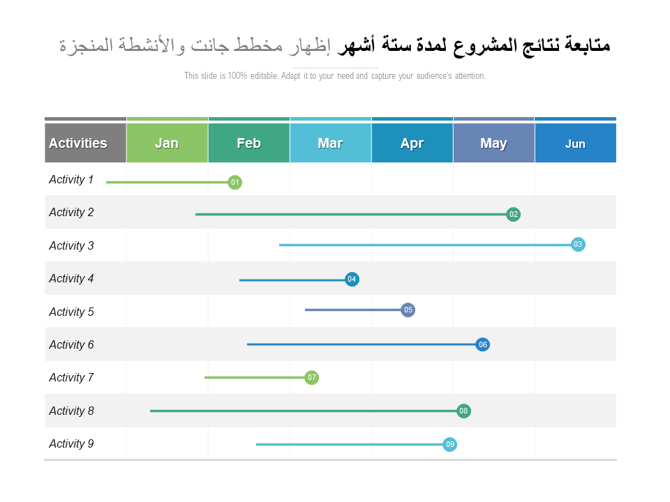 متابعة نتائج المشروع لمدة ستة أشهر إظهار مخطط جانت والأنشطة المنجزة متابعة نتائج المشروع لمدة ستة أشهر إظهار مخطط جانت والأنشطة المنجزة