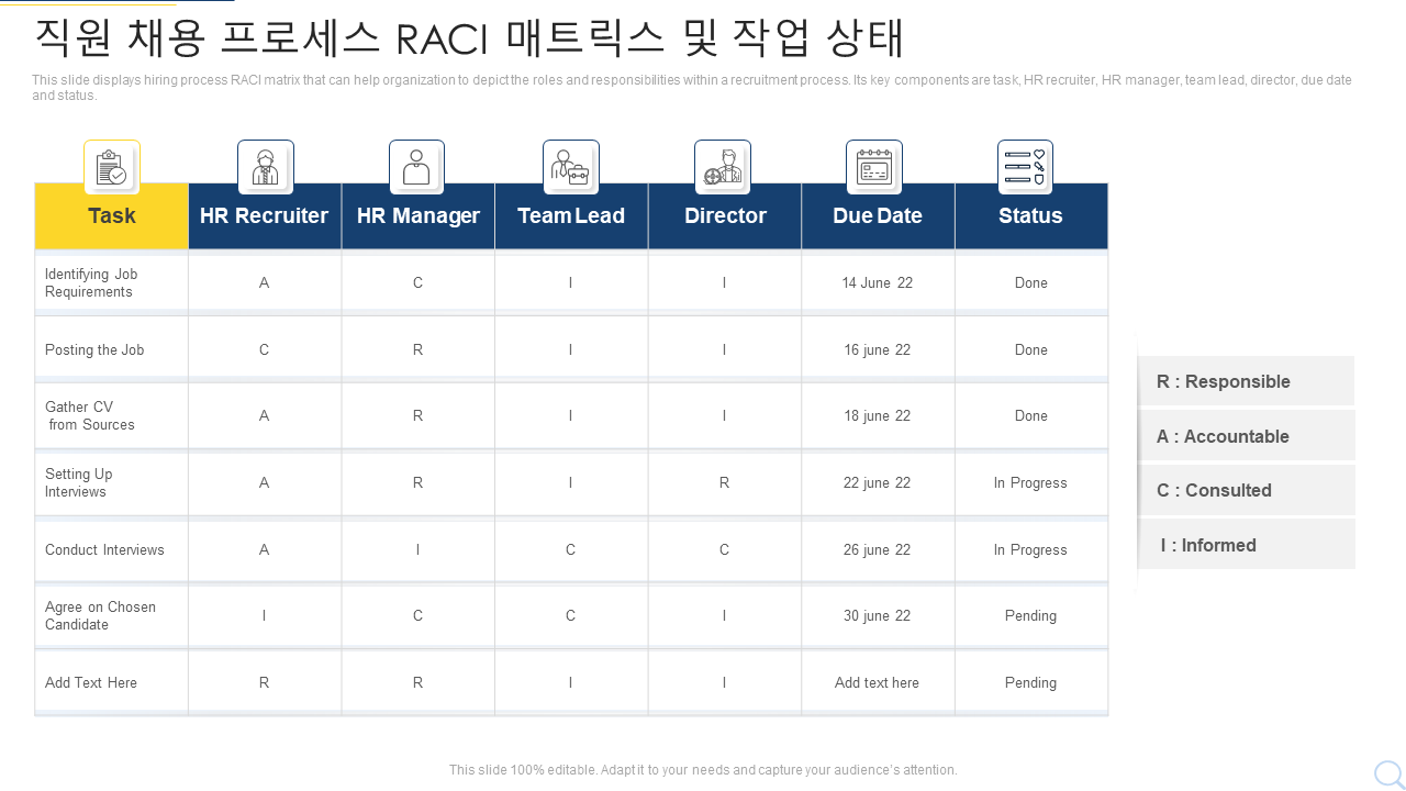 직원 채용 프로세스 RACI 매트릭스 및 작업 상태 직원 채용 프로세스 RACI 매트릭스 및 작업 상태