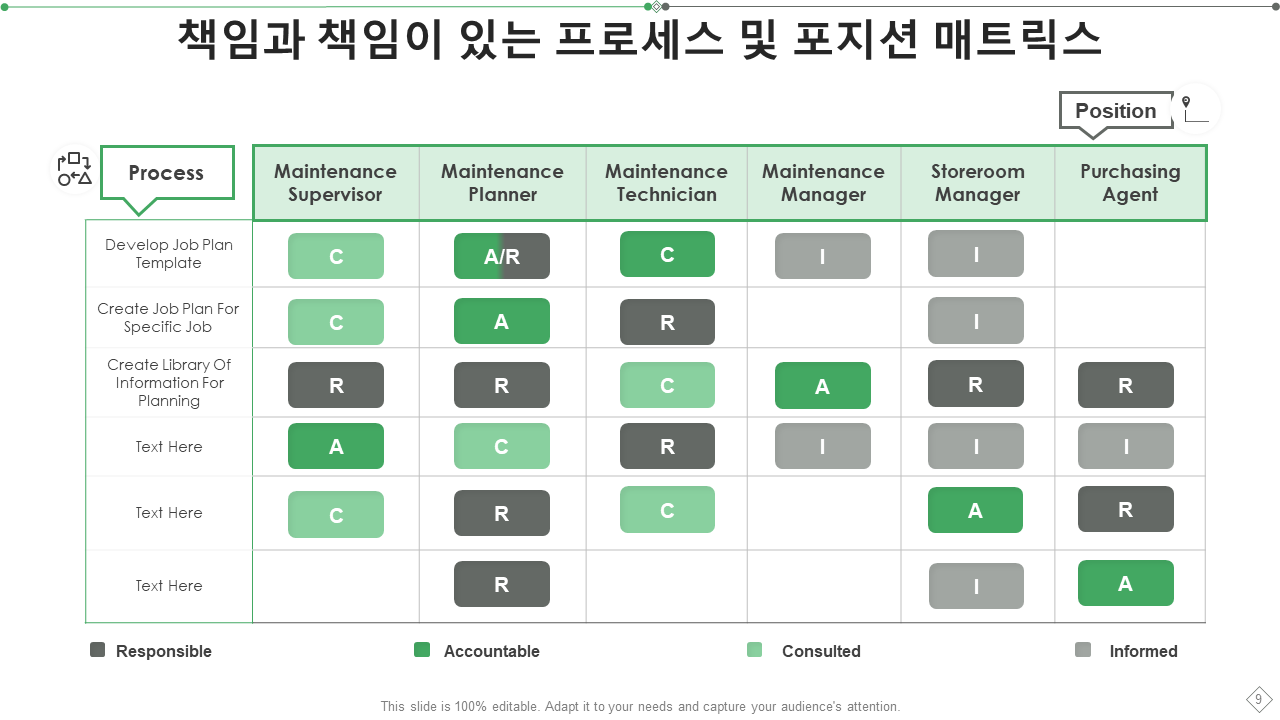 책임과 책임이 있는 프로세스 및 포지션 매트릭스 책임과 책임이 있는 프로세스 및 포지션 매트릭스