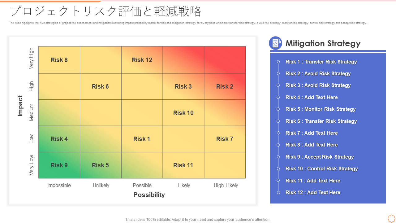 プロジェクトリスク評価と軽減戦略