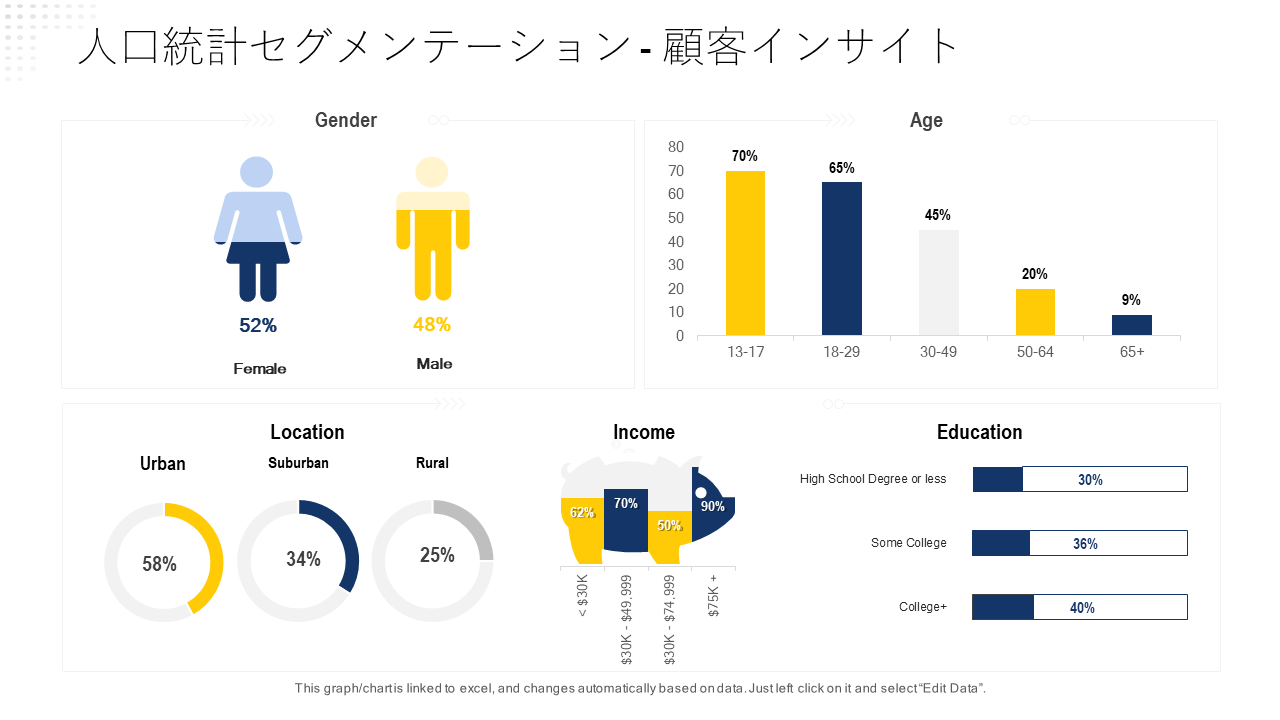 人口統計セグメンテーション 顧客インサイト 人口統計セグメンテーション 顧客インサイト