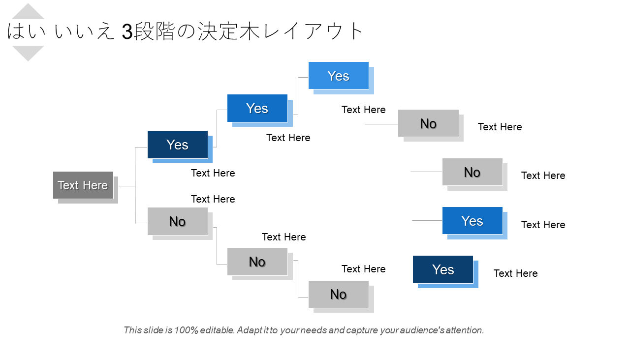 はい いいえ 3段階の決定木レイアウト はい いいえ 3段階の決定木レイアウト