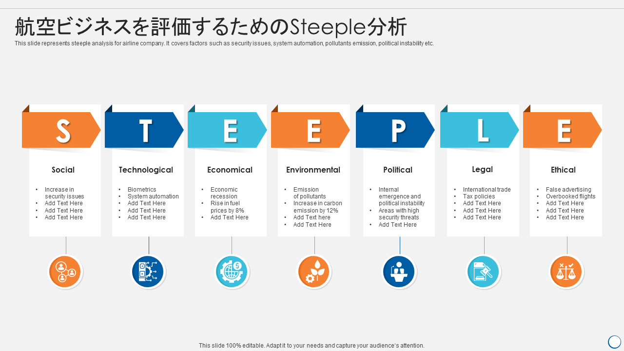 航空ビジネスを評価するためのSteeple分析