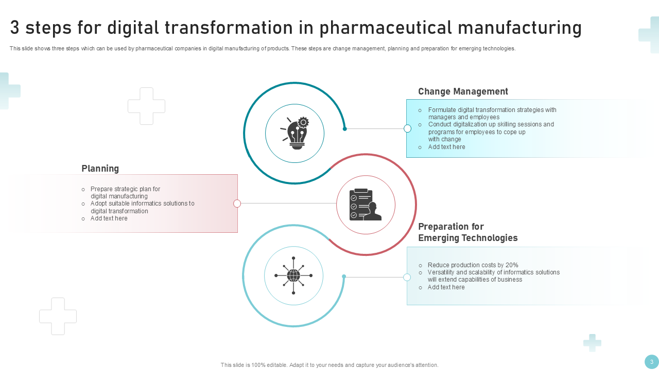 steps for digital transformation in pharmaceutical manufacturing steps for digital transformation in pharmaceutical manufacturing