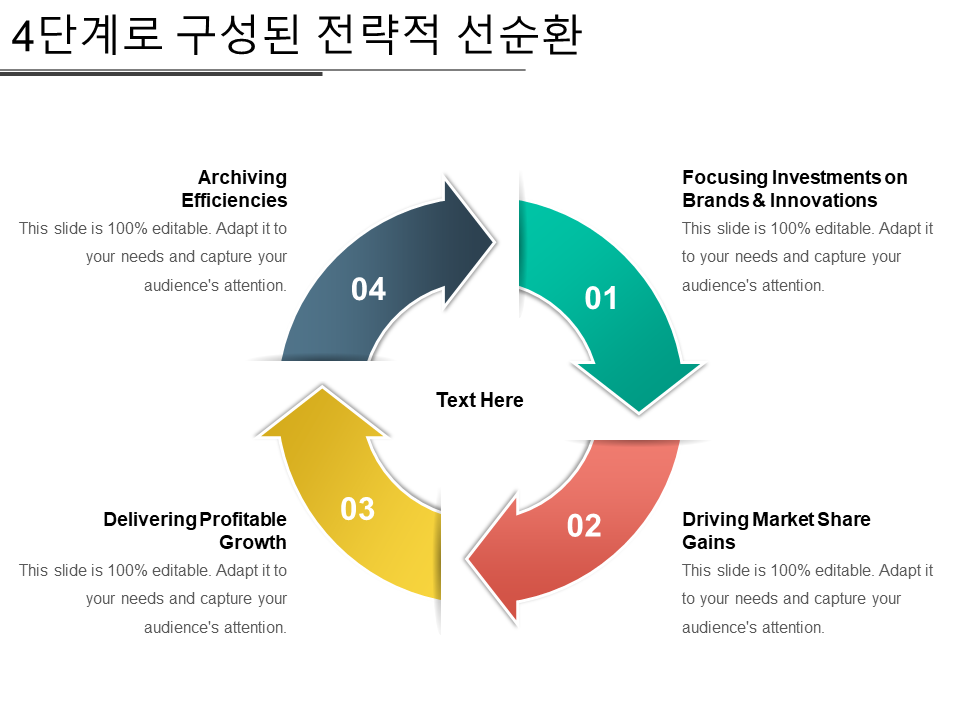 4단계로 구성된 전략적 선순환