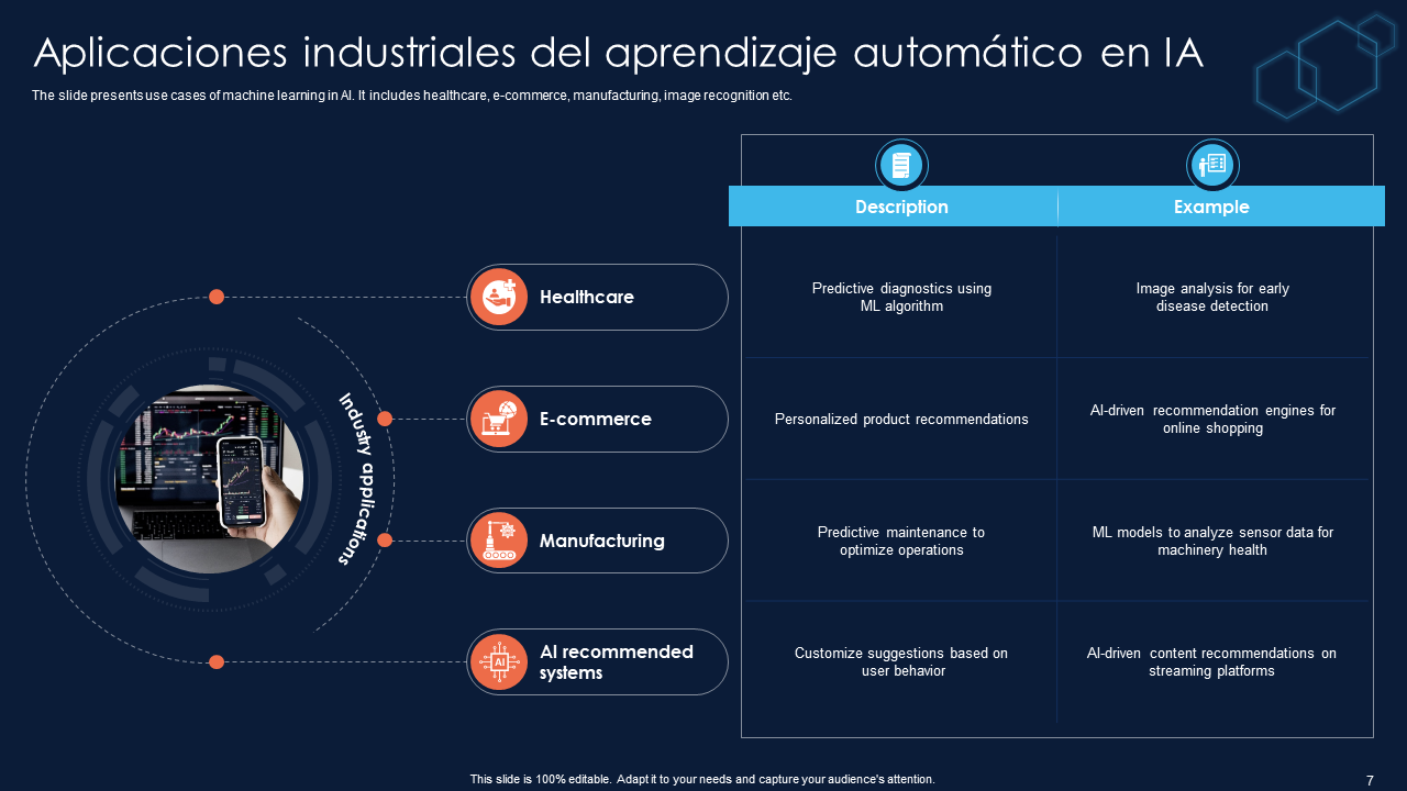 Aplicaciones industriales del aprendizaje automático en IA Aplicaciones industriales del aprendizaje automático en IA
