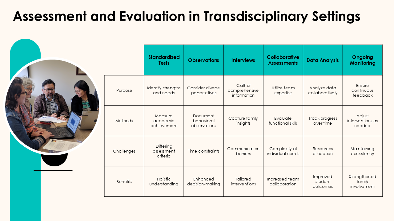 Assessment and Evaluation in Transdisciplinary Settings