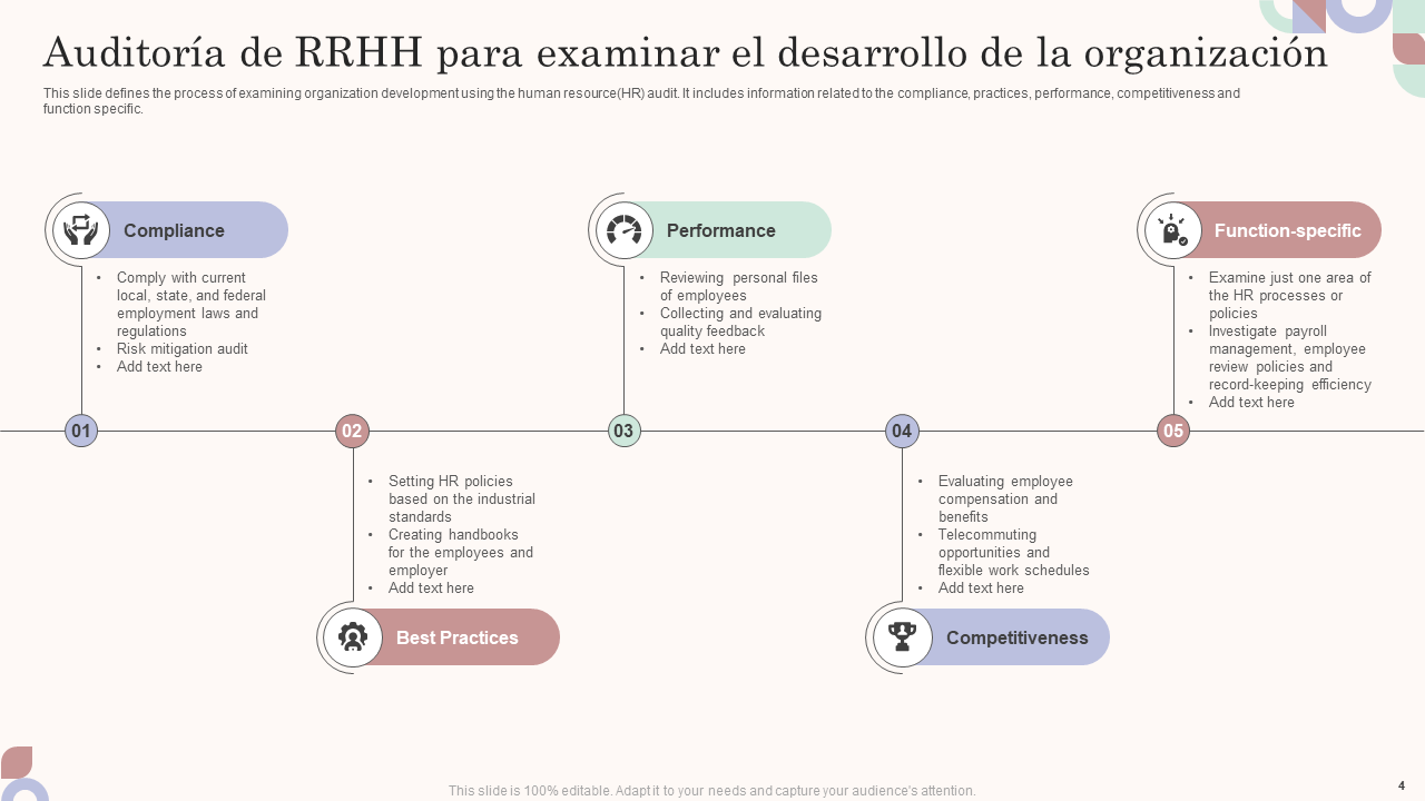 Auditoría de RRHH para examinar el desarrollo de la organización Auditoría de RRHH para examinar el desarrollo de la organización