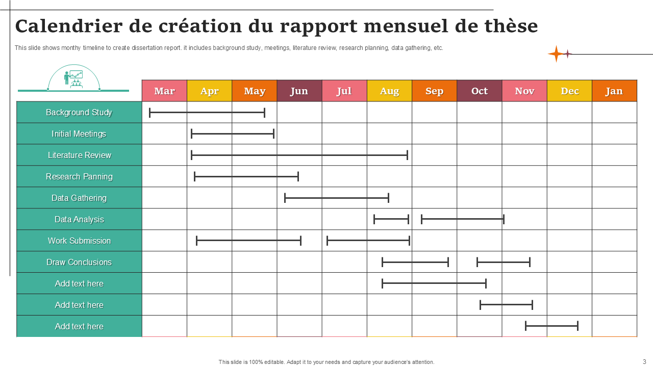 Calendrier de création du rapport mensuel de thèse Calendrier de création du rapport mensuel de thèse