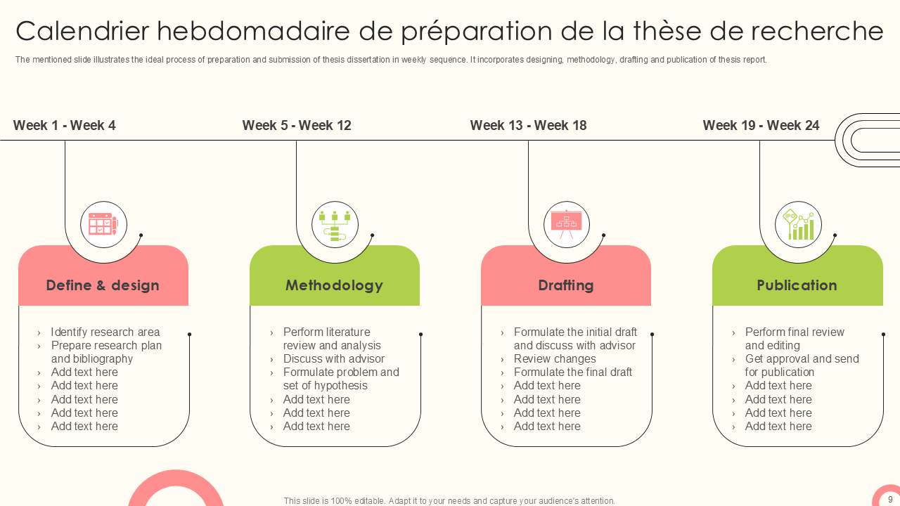 Calendrier hebdomadaire de préparation de la thèse de recherche Calendrier hebdomadaire de préparation de la thèse de recherche