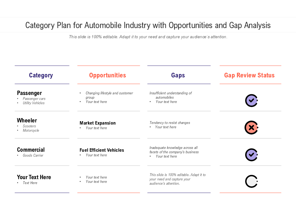 Category Plan for Automobile Industry with Opportunities and Gap Analysis 1 Category Plan for Automobile Industry with Opportunities and Gap Analysis 1