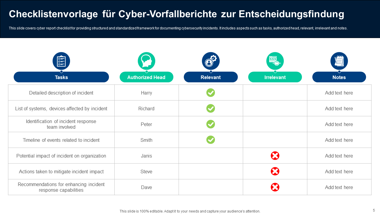 Checklistenvorlage f&uuml;r Cyber-Vorfallberichte zur Entscheidungsfindung