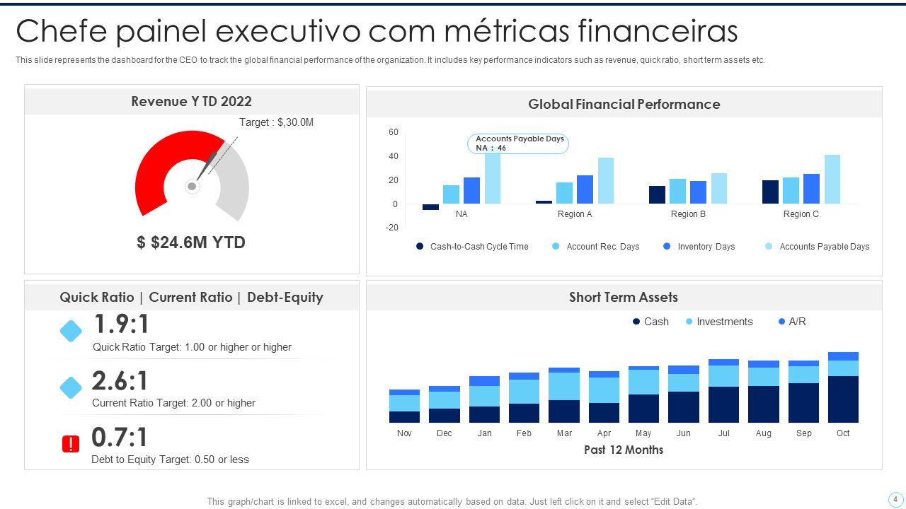 Chefe painel executivo com m&eacute;tricas financeiras