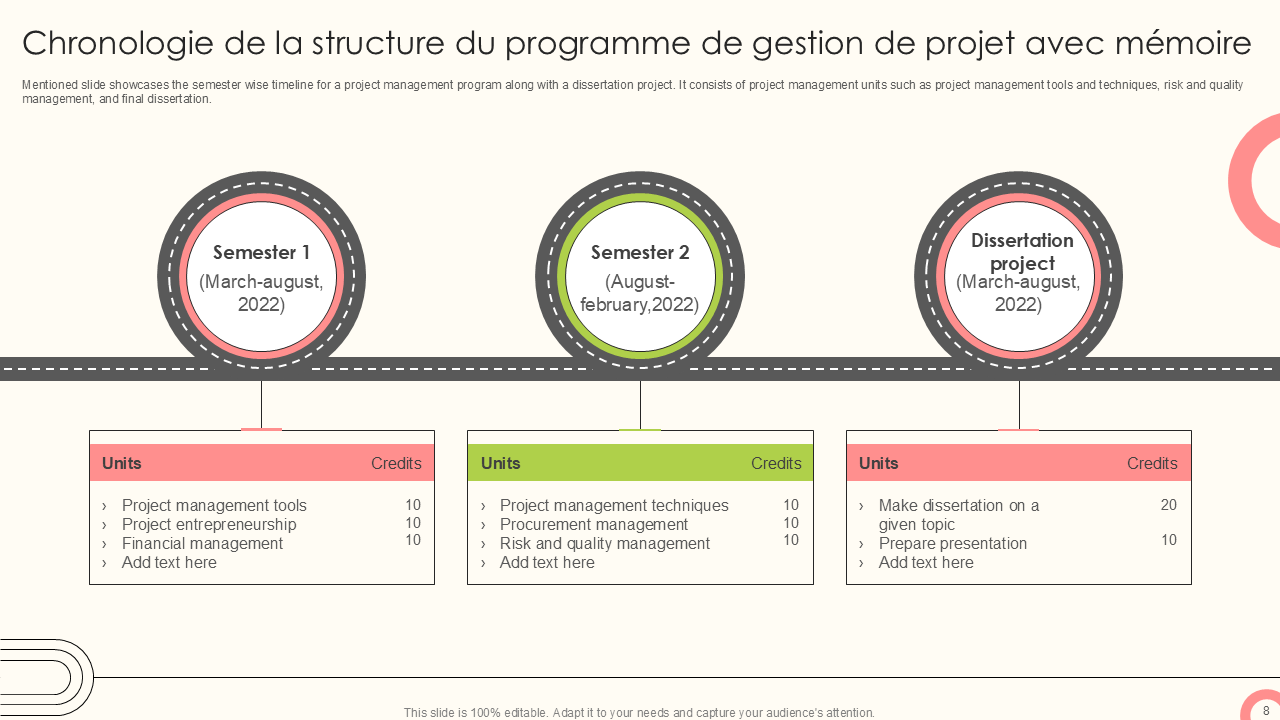 Chronologie de la structure du programme de gestion de projet avec mémoire Chronologie de la structure du programme de gestion de projet avec mémoire
