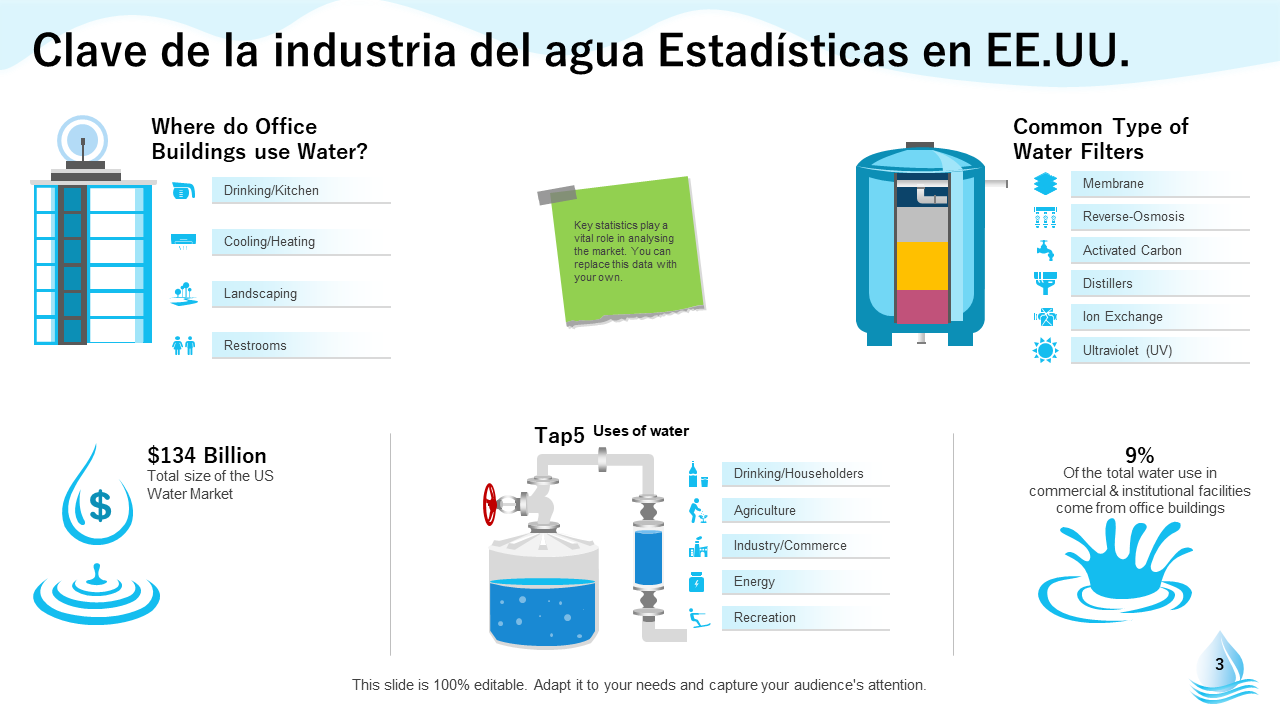 Clave de la industria del agua Estadísticas en EE.UU. Clave de la industria del agua Estadísticas en EE.UU.