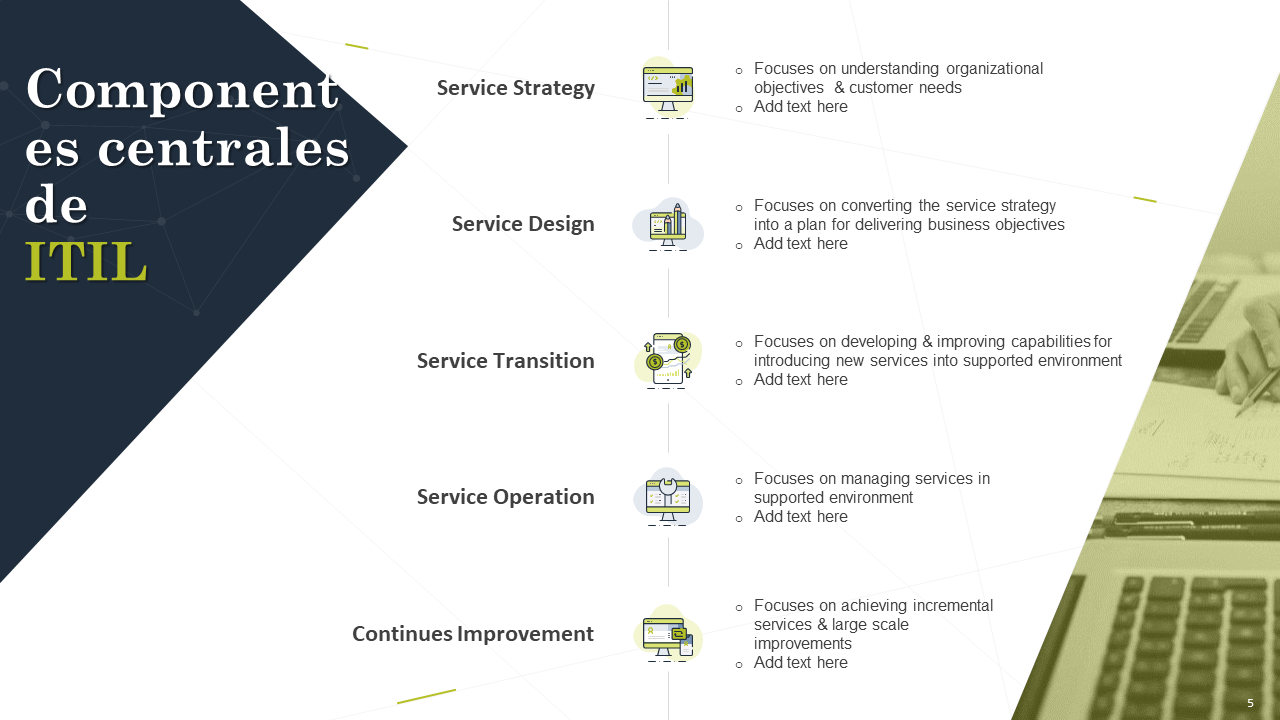 Componentes centrales de ITIL Componentes centrales de ITIL