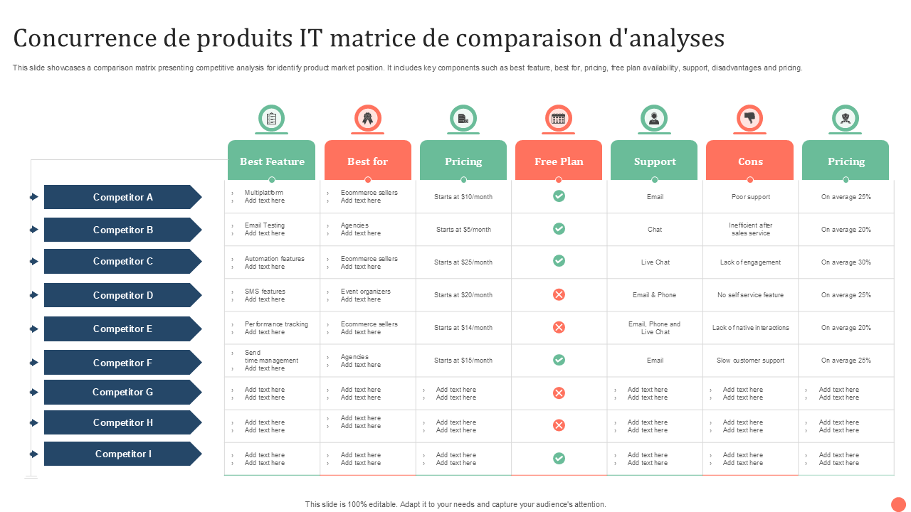 Concurrence de produits IT matrice de comparaison d'analyses