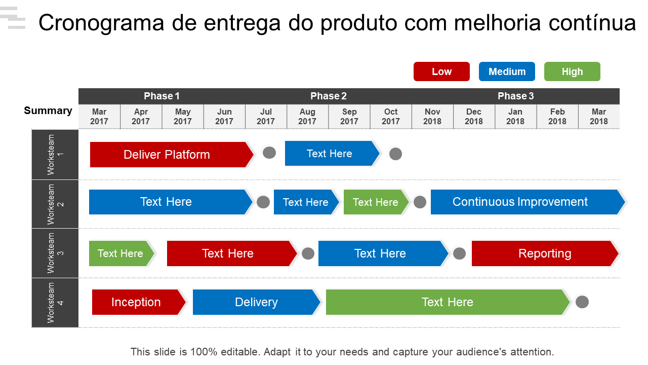 Cronograma de entrega do produto com melhoria continua