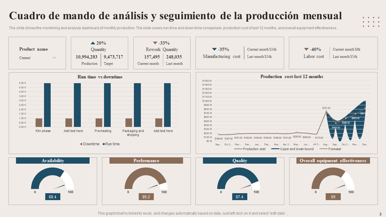Cuadro de mando de análisis y seguimiento de la producción mensual Cuadro de mando de análisis y seguimiento de la producción mensual
