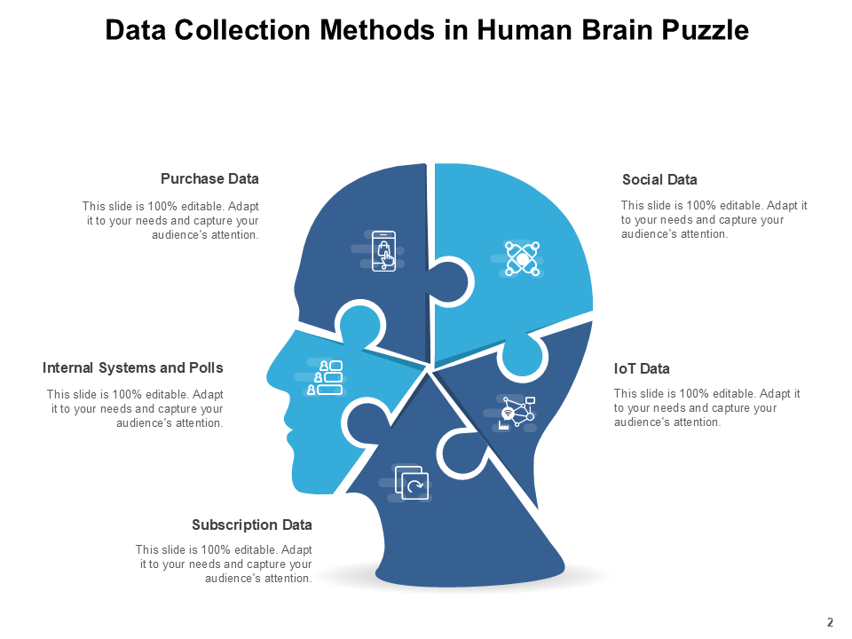 Data Collection Methods in Human Brain Puzzle