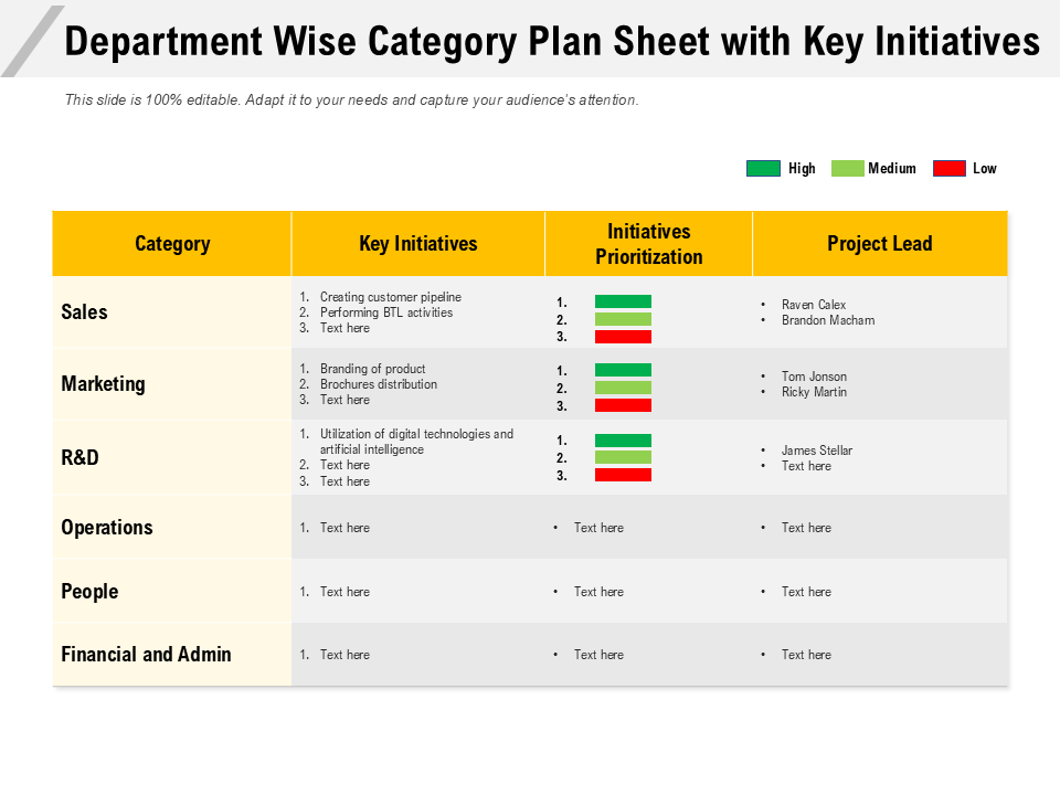 Department Wise Category Plan Sheet with Key Initiatives Department Wise Category Plan Sheet with Key Initiatives