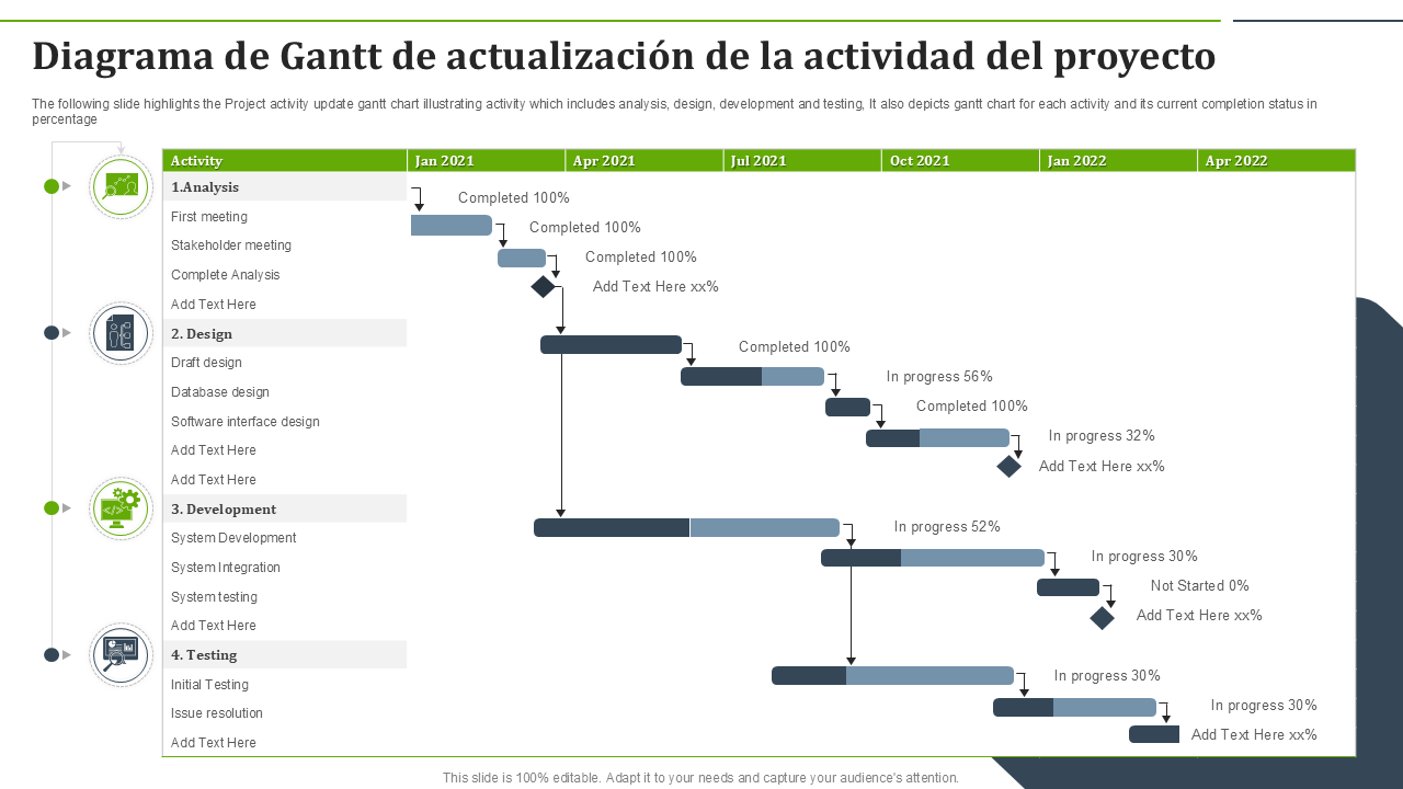 Diagrama de Gantt de actualización de la actividad del proyecto Diagrama de Gantt de actualización de la actividad del proyecto