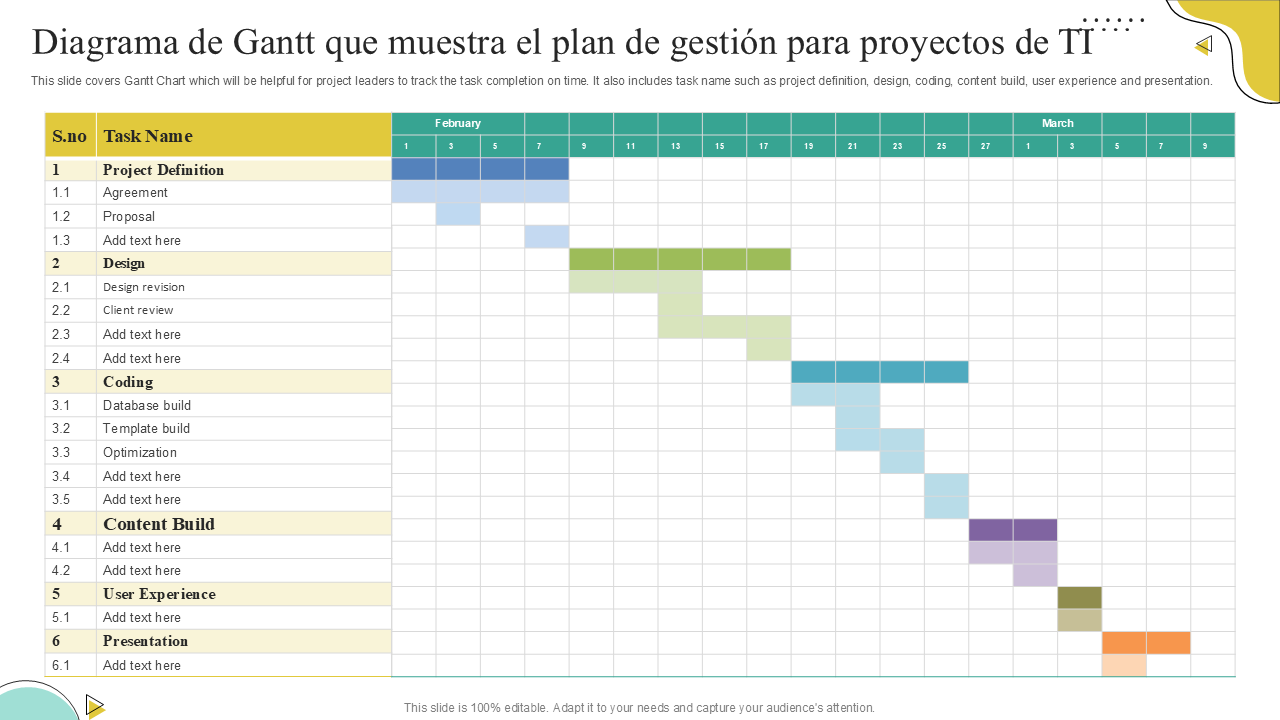 Diagrama de Gantt que muestra el plan de gestión para proyectos de TI Diagrama de Gantt que muestra el plan de gestión para proyectos de TI