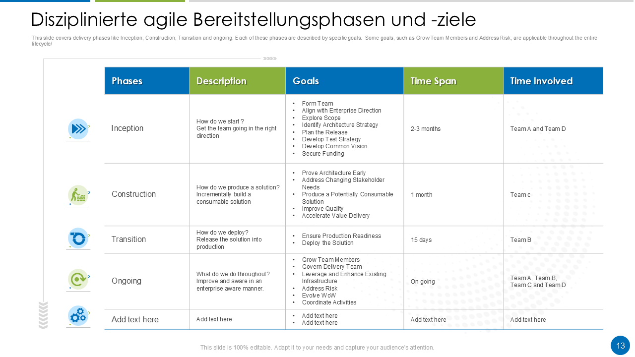 Disziplinierte agile Bereitstellungsphasen und -ziele Disziplinierte agile Bereitstellungsphasen und -ziele