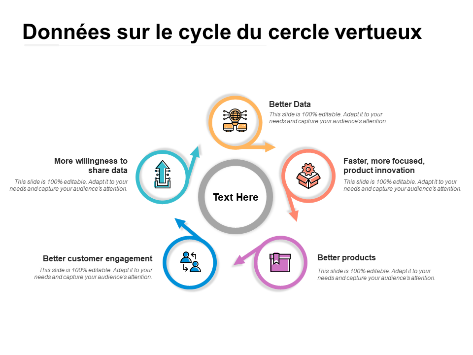 Données sur le cycle du cercle vertueux Données sur le cycle du cercle vertueux