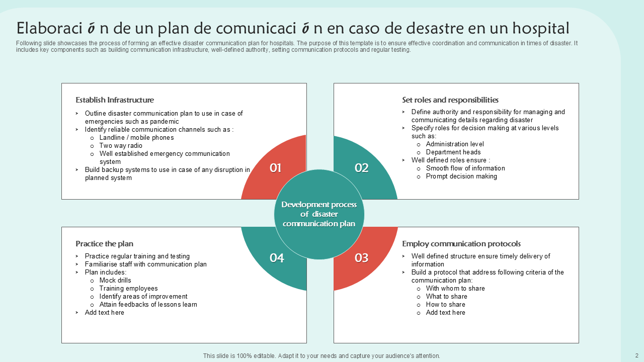 Elaboración de un plan de comunicación en caso de desastre en un hospital Elaboración de un plan de comunicación en caso de desastre en un hospital
