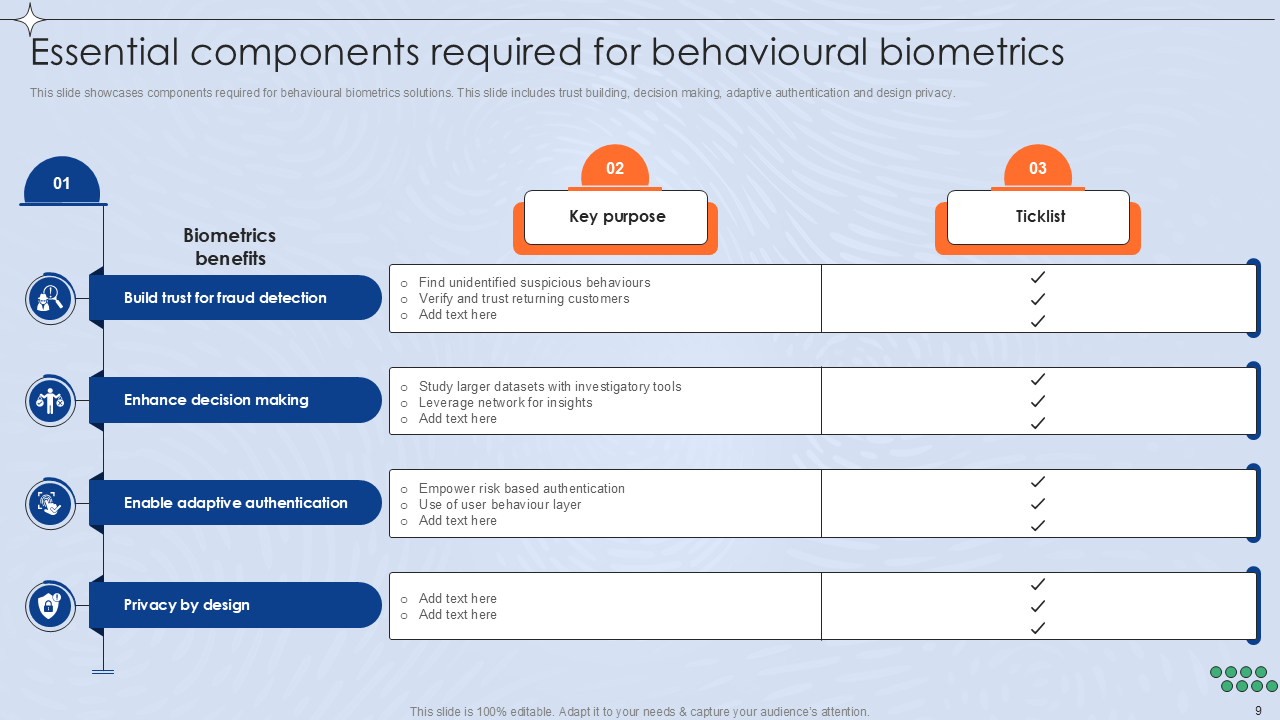 Essential components required for behavioural biometrics Essential components required for behavioural biometrics