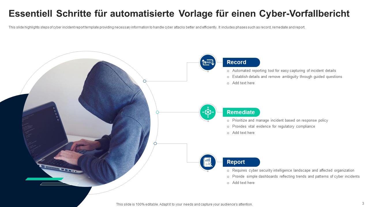 Essentiell Schritte f&uuml;r automatisierte Vorlage f&uuml;r einen Cyber-Vorfallbericht