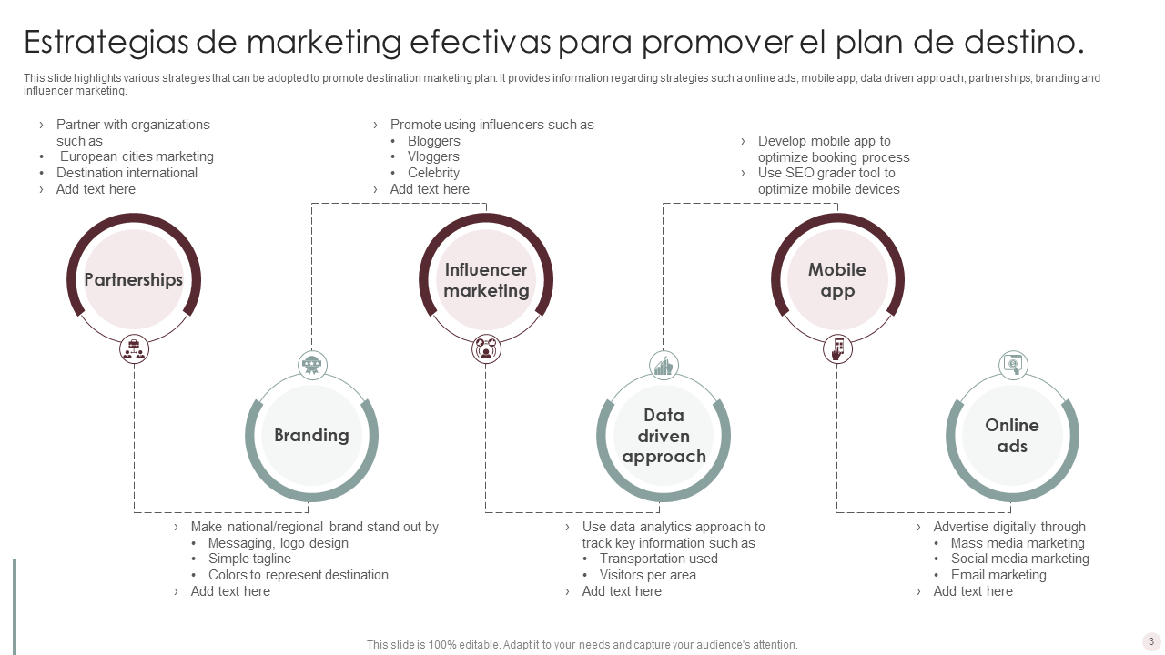 Estrategias de marketing efectivas para promover el plan de destino. Estrategias de marketing efectivas para promover el plan de destino.