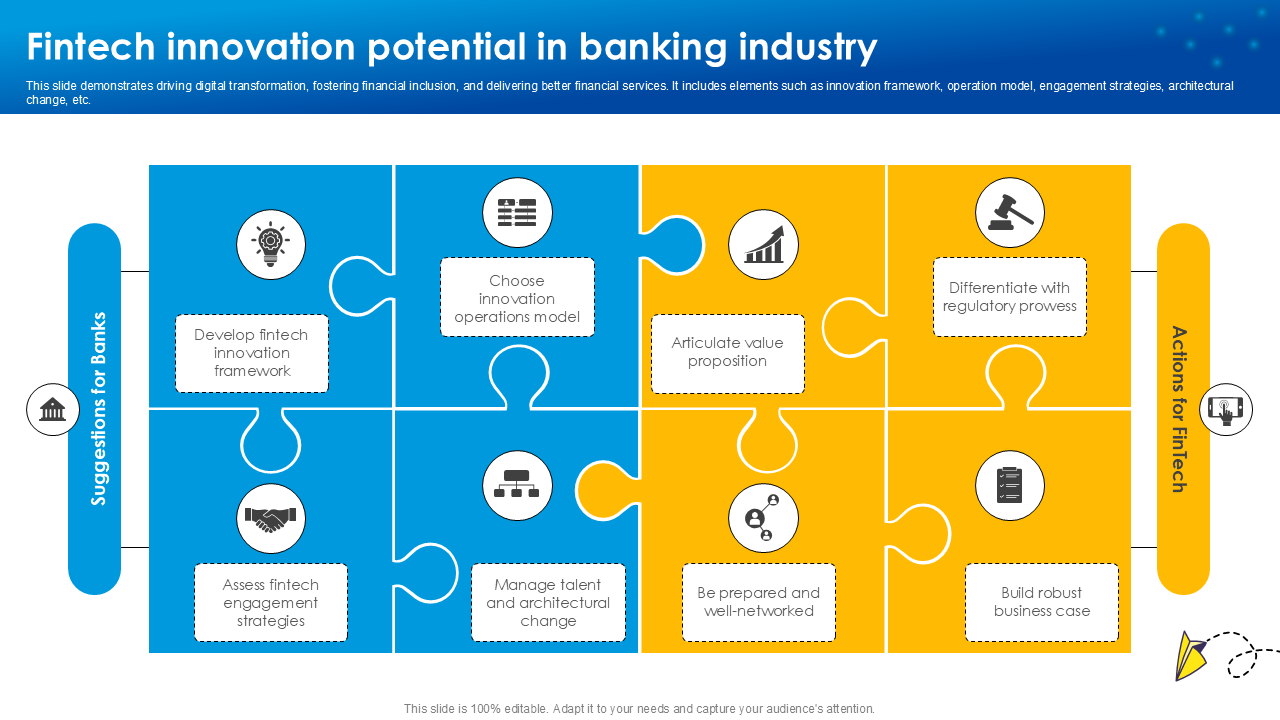Fintech innovation potential in banking industry