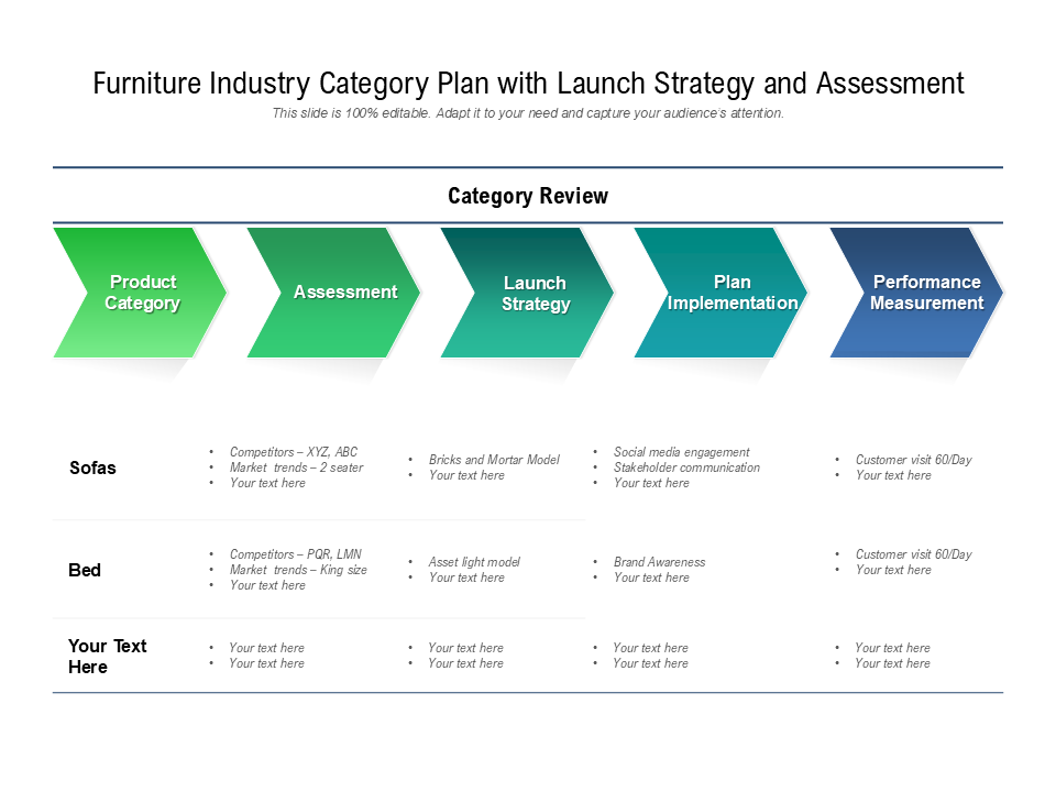 Furniture Industry Category Plan with Launch Strategy and Assessment Furniture Industry Category Plan with Launch Strategy and Assessment