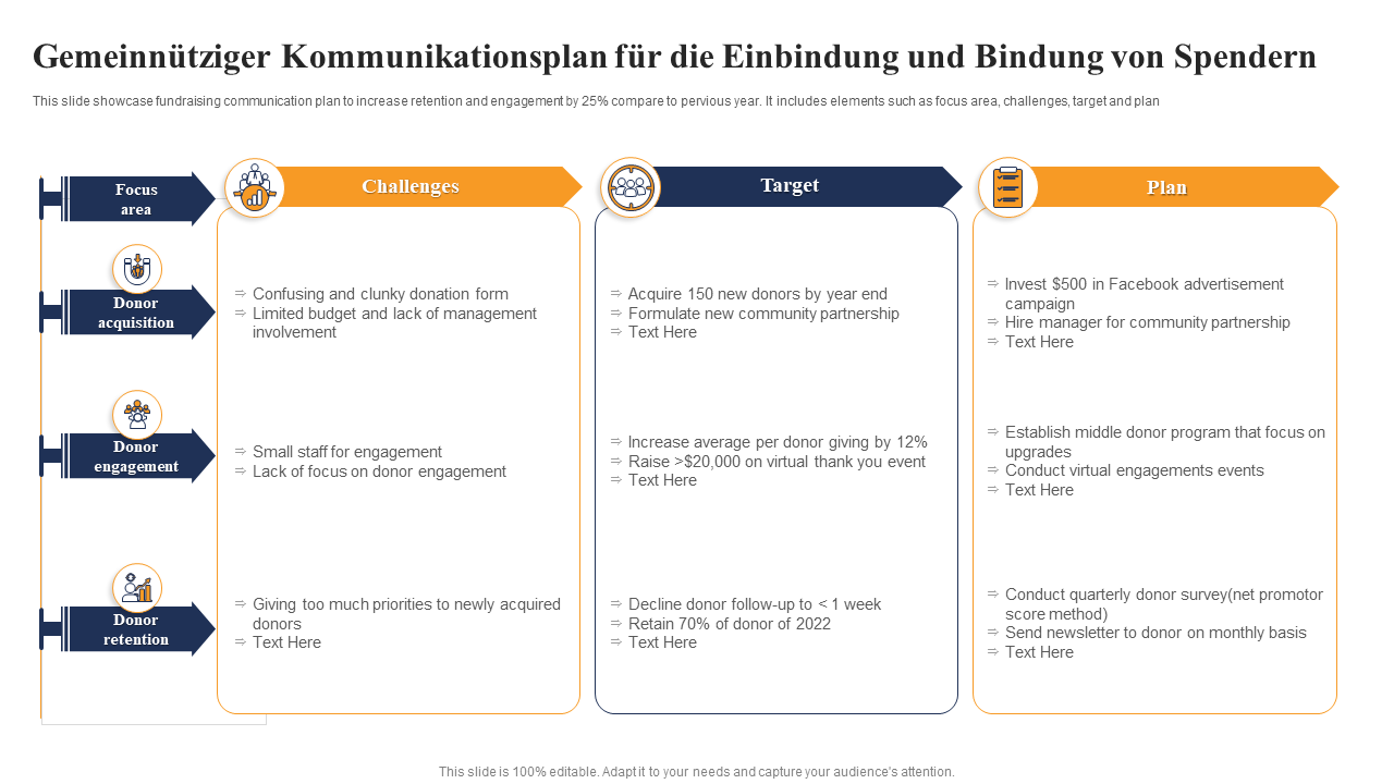 Gemeinn&uuml;tziger Kommunikationsplan f&uuml;r die Einbindung und Bindung von Spendern