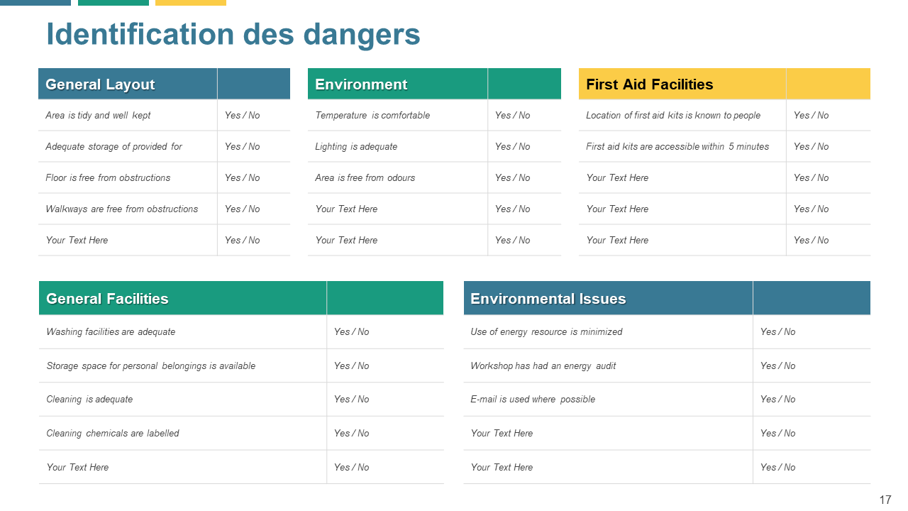 Identification des dangers Identification des dangers