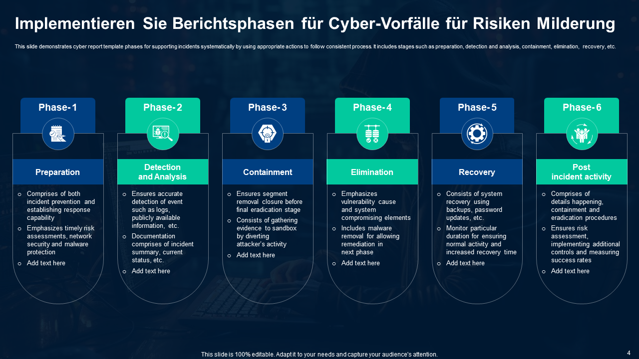 Implementieren Sie Berichtsphasen f&uuml;r Cyber-Vorf&auml;lle f&uuml;r Risiken Milderung