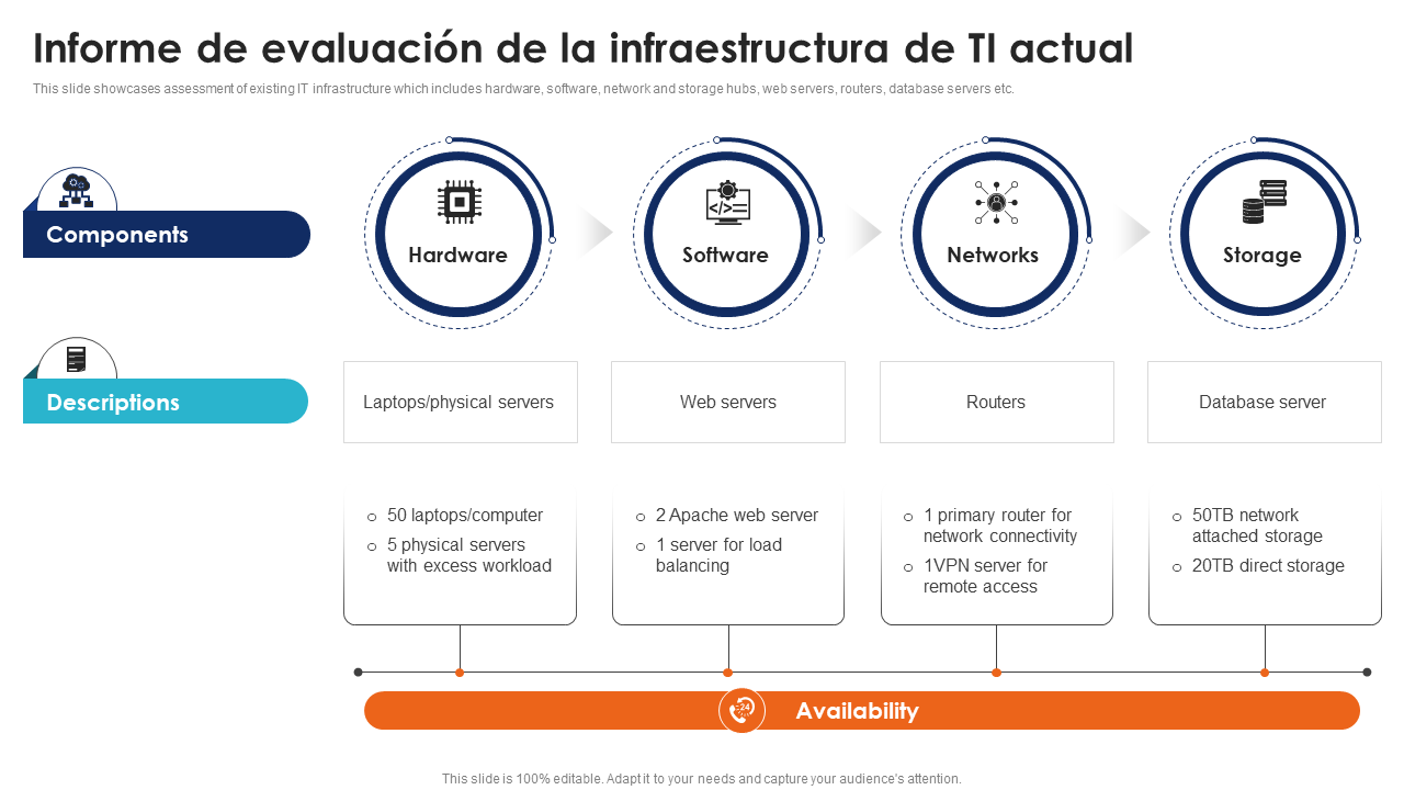 Informe de evaluación de la infraestructura de TI actual Informe de evaluación de la infraestructura de TI actual