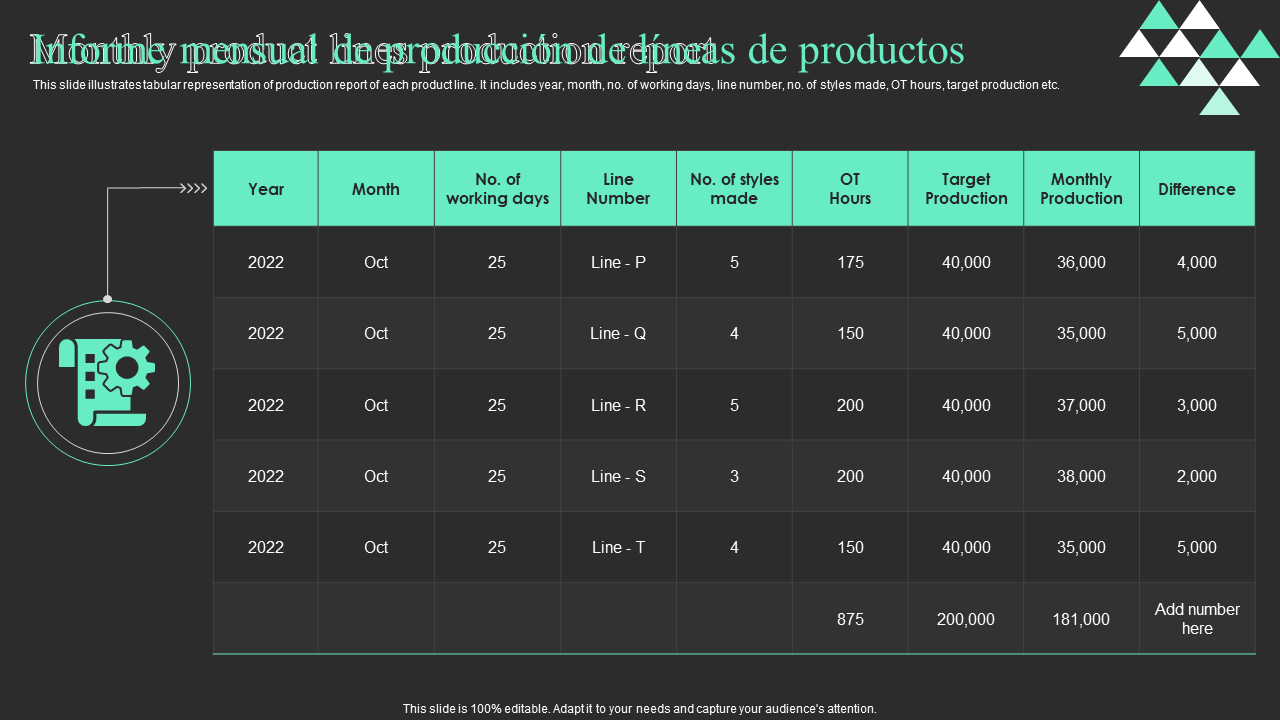 Informe mensual de producción de líneas de productos Informe mensual de producción de líneas de productos