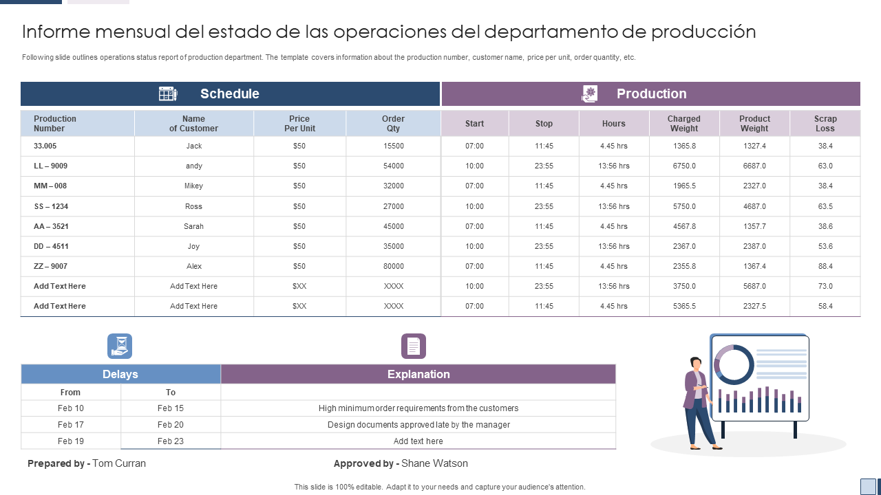 Informe mensual del estado de las operaciones del departamento de producción Informe mensual del estado de las operaciones del departamento de producción