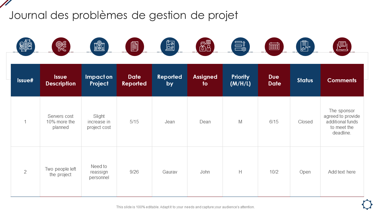 Journal des probl&egrave;mes de gestion de projet