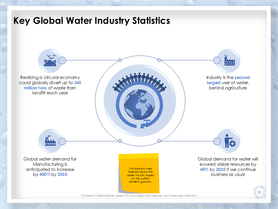 Key Global Water Industry Statistics