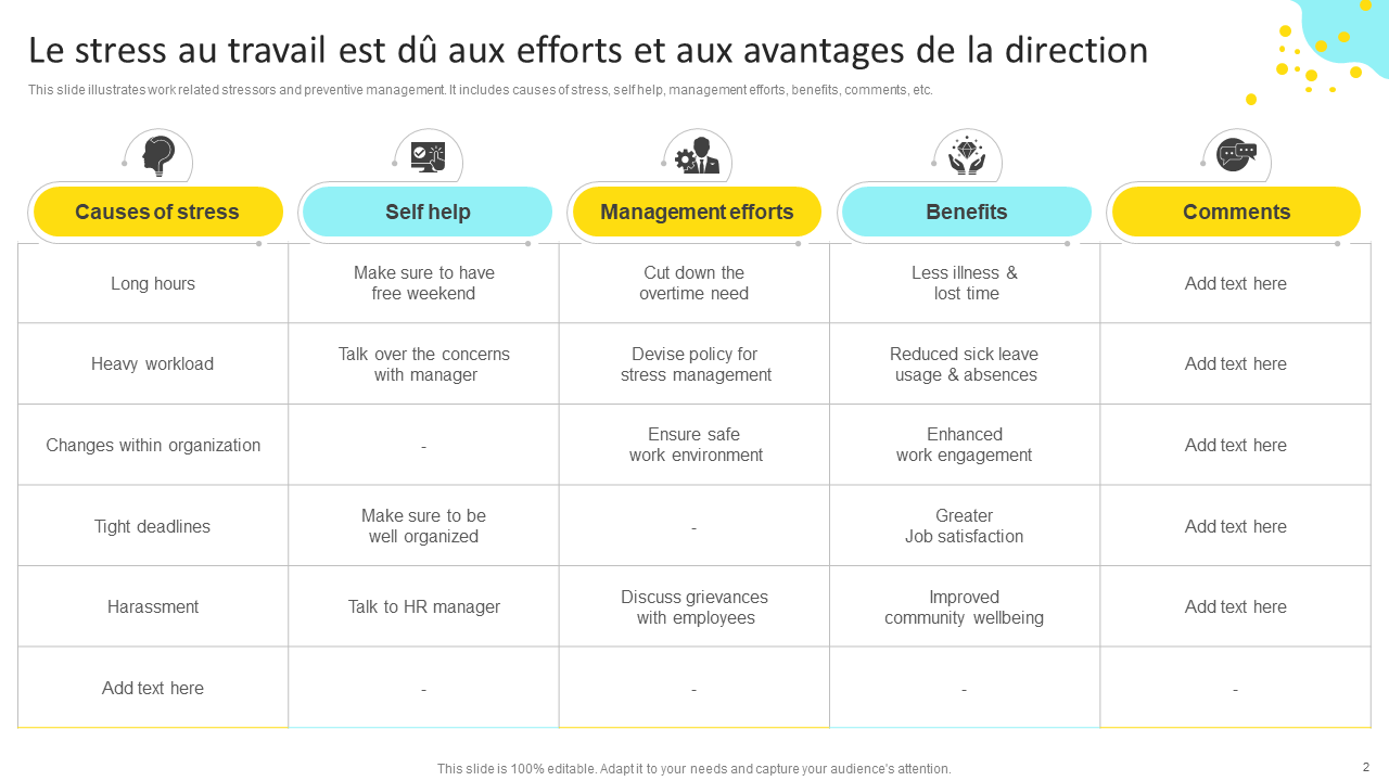 Le stress au travail est d&ucirc; aux efforts et aux avantages de la direction