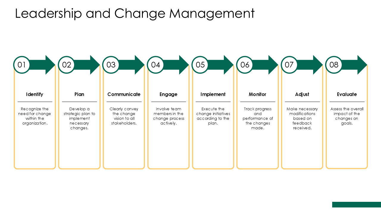 Leadership and Change Management Leadership and Change Management
