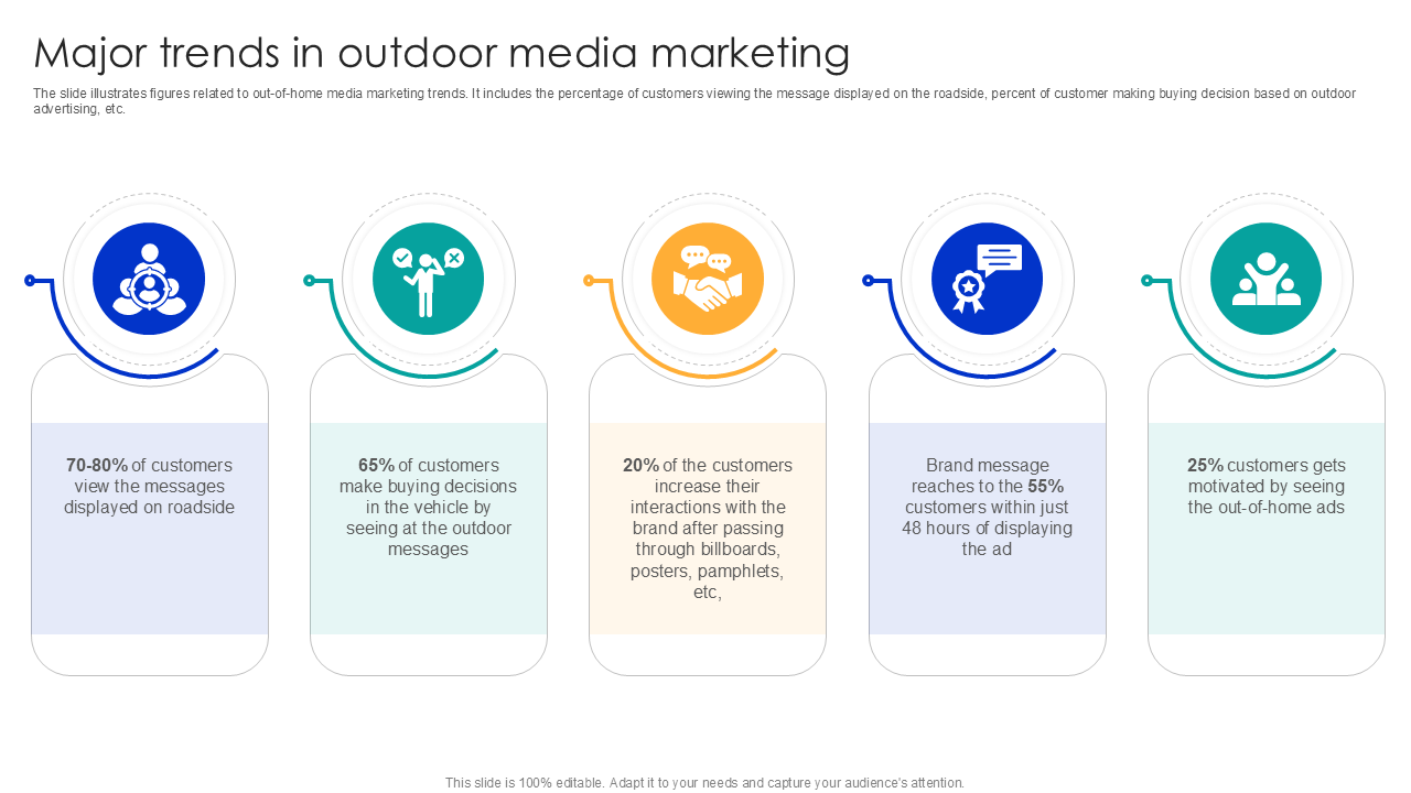 Major trends in outdoor media marketing Major trends in outdoor media marketing