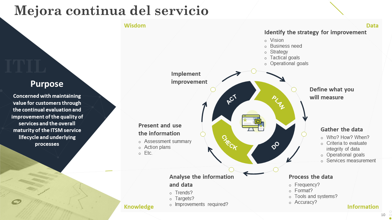 Mejora continua del servicio Mejora continua del servicio