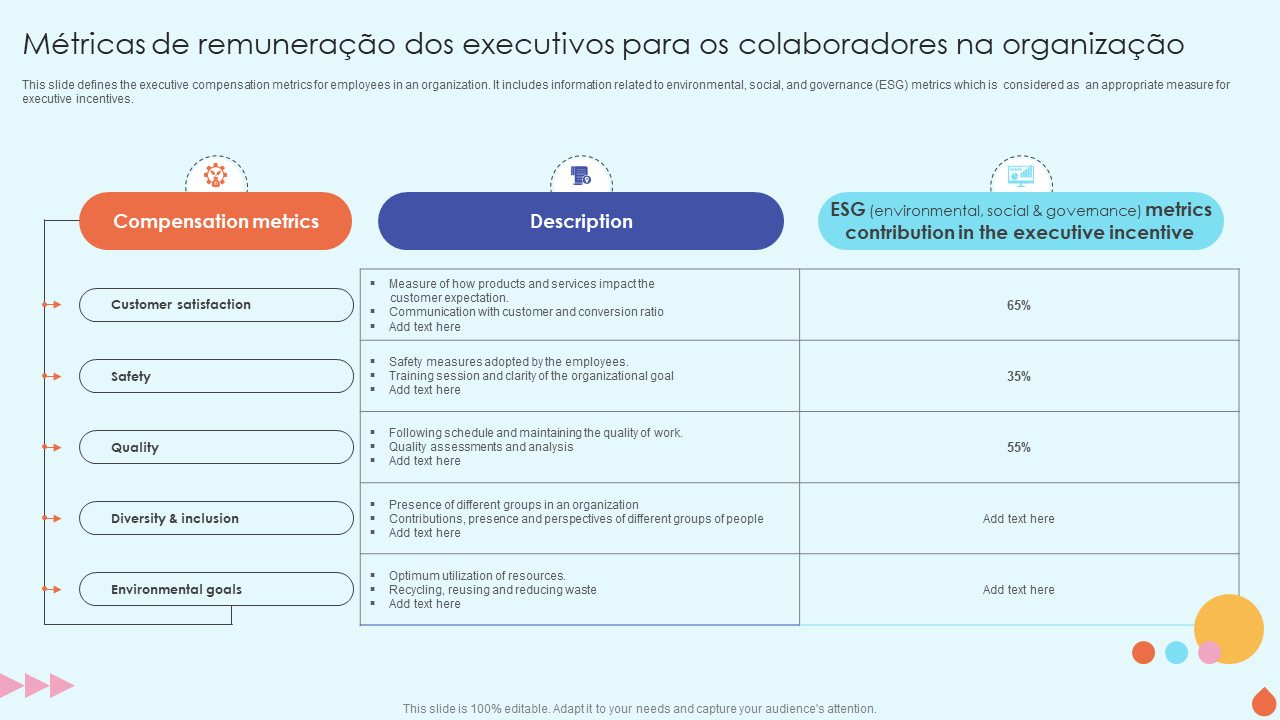 M&eacute;tricas de remunera&ccedil;&atilde;o dos executivos para os colaboradores na organiza&ccedil;&atilde;o